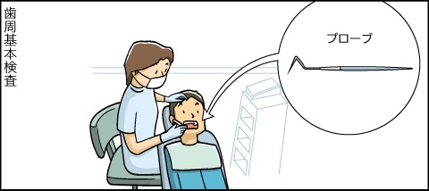 歯周病基本検査