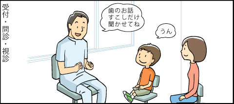 標準的な歯科医療のご案内アニメ 受付・問診・視診